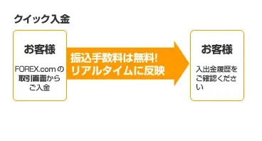 services funding01 q